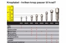 Maxigrip skrupigger HM25 100 stk thumbnail